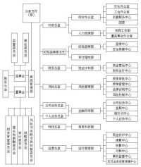 組織機構