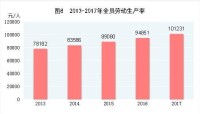 中華人民共和國2017年國民經濟和社會發展統計公報