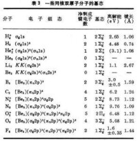 分子軌道理論