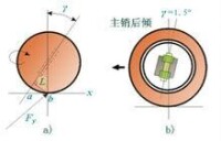 主銷后傾角