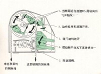 電梯限速器