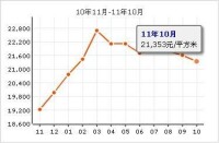 益田村掛牌均價