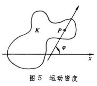 積分幾何學