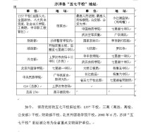 徠沙洋五七幹校舊址表格