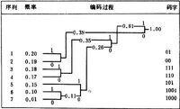 信源編碼