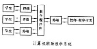 計算機輔助教育