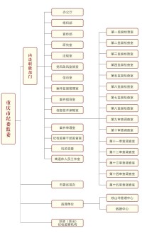 重慶市監察委員會