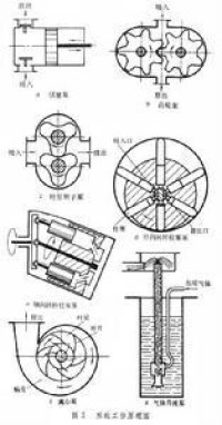 原理