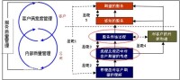 呼叫中心能力成熟度模型