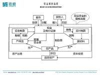 流動資金管理