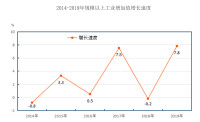 崇信縣經濟