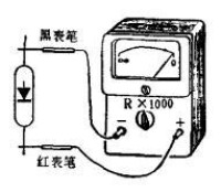 圖3（a） 測量正向電阻