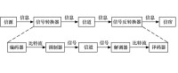 數據通信系統