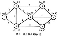 網路理論