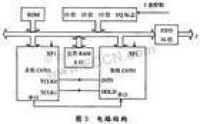 自適應濾波器