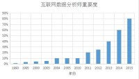 eda[網際網路數據分析師]