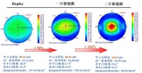 BEF II 增亮效果圖