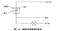 磁感應感測器