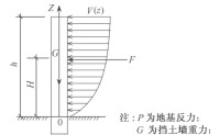 百里風區