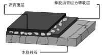 橡膠瀝青