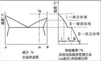 收縮曲線