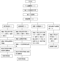 國際證券事務監察委員會組織