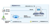 公開金鑰基礎建設