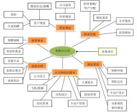 家族辦公室