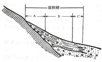 坡積裙