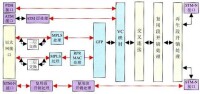 （圖）MSTP技術