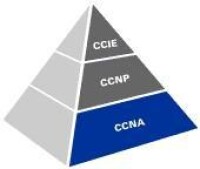 CCNA