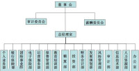 中新大東方人壽保險有限公司