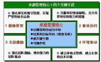 生命型企業