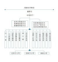 福建省投資開發集團有限責任公司