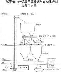 卧式砂漿攪拌機