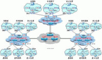 G2C電子政務