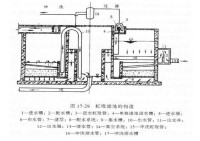 虹吸濾池