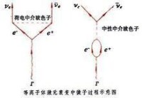 等離子體輻射