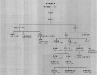 阿爾帕德王朝