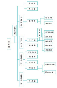 江蘇夢蘭集團