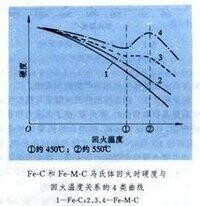 馬氏體相變