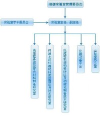 纖維材料改性國家重點實驗室（東華大學）