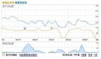 域名投資分析