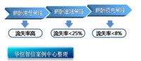 薪酬策略整理