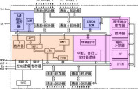 MCS-51單片機