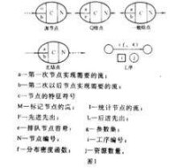 排隊網路