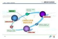 鴨綠江戰略目標與總體定點陣圖示