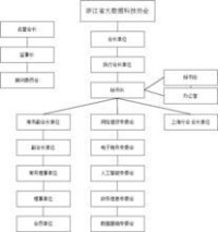 浙江省大數據科技協會