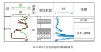 沉積微相