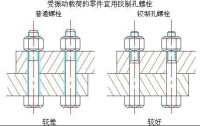 鉸制孔應用環境